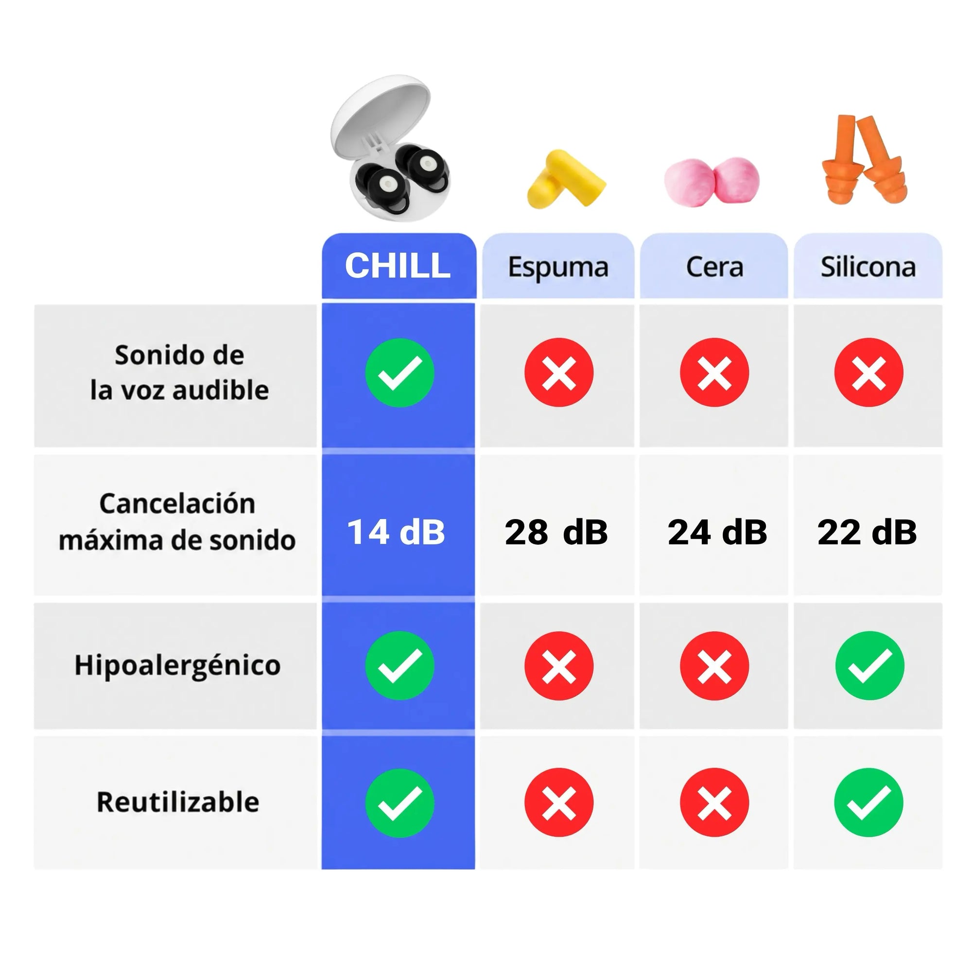 ¿Qué tapones para los oídos comprar? Diferencias y ventajas