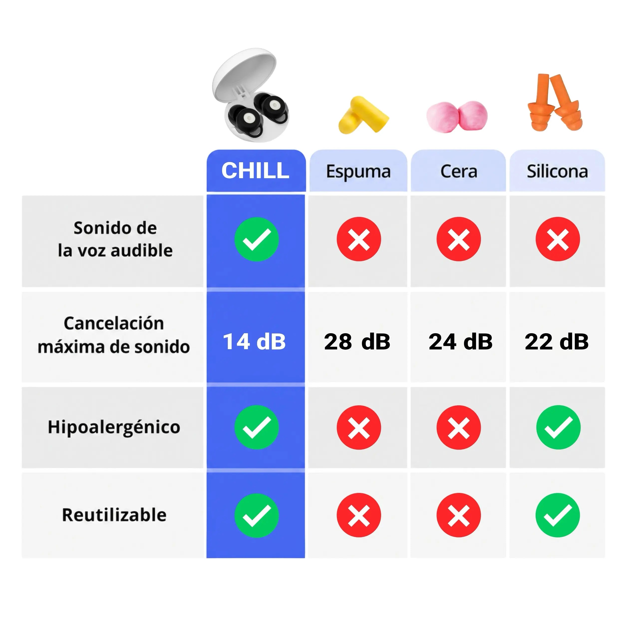 ¿Qué tapones para los oídos comprar? Diferencias y ventajas
