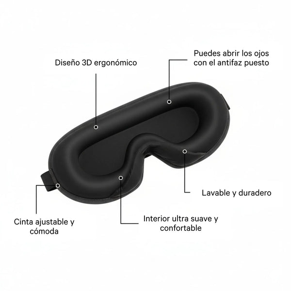 Infografía técnica del antifaz para dormir Blackout de Mood Earplugs: diseño 3D ergonómico, lavable y ajustable para oscuridad total en España.